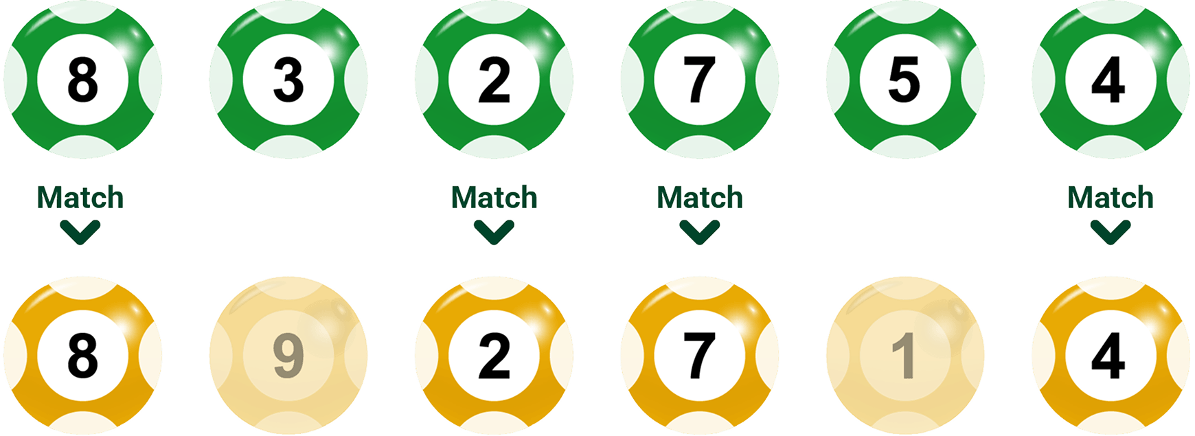 Example winning numbers
